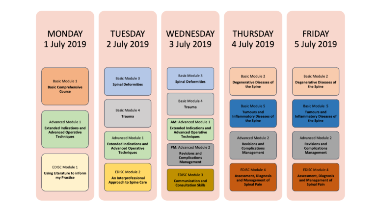 EduWeek 2019 Eurospine