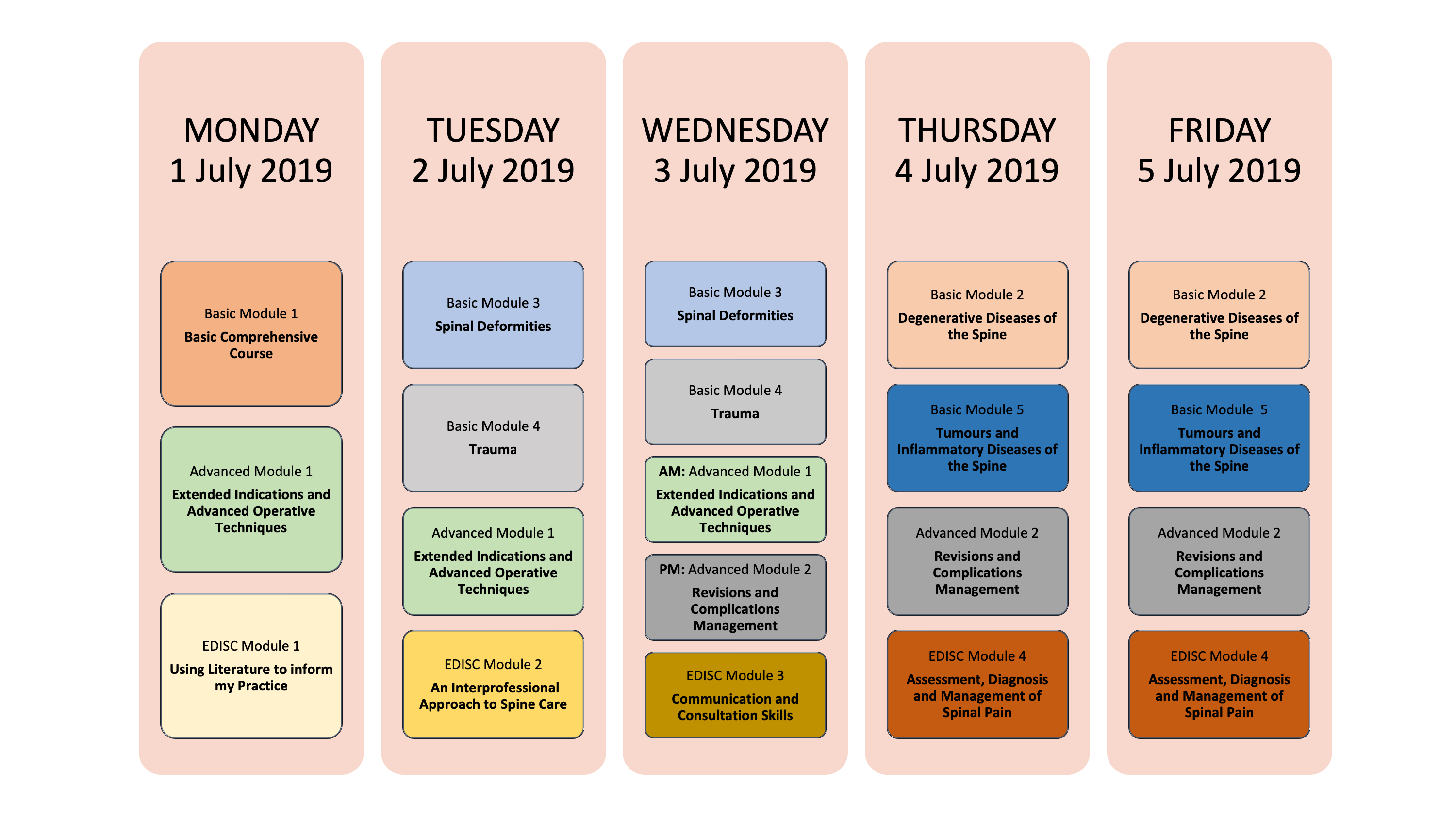 EduWeek 2019 Eurospine
